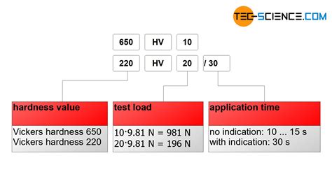 hardness test vickers|vickers hardness test chart.